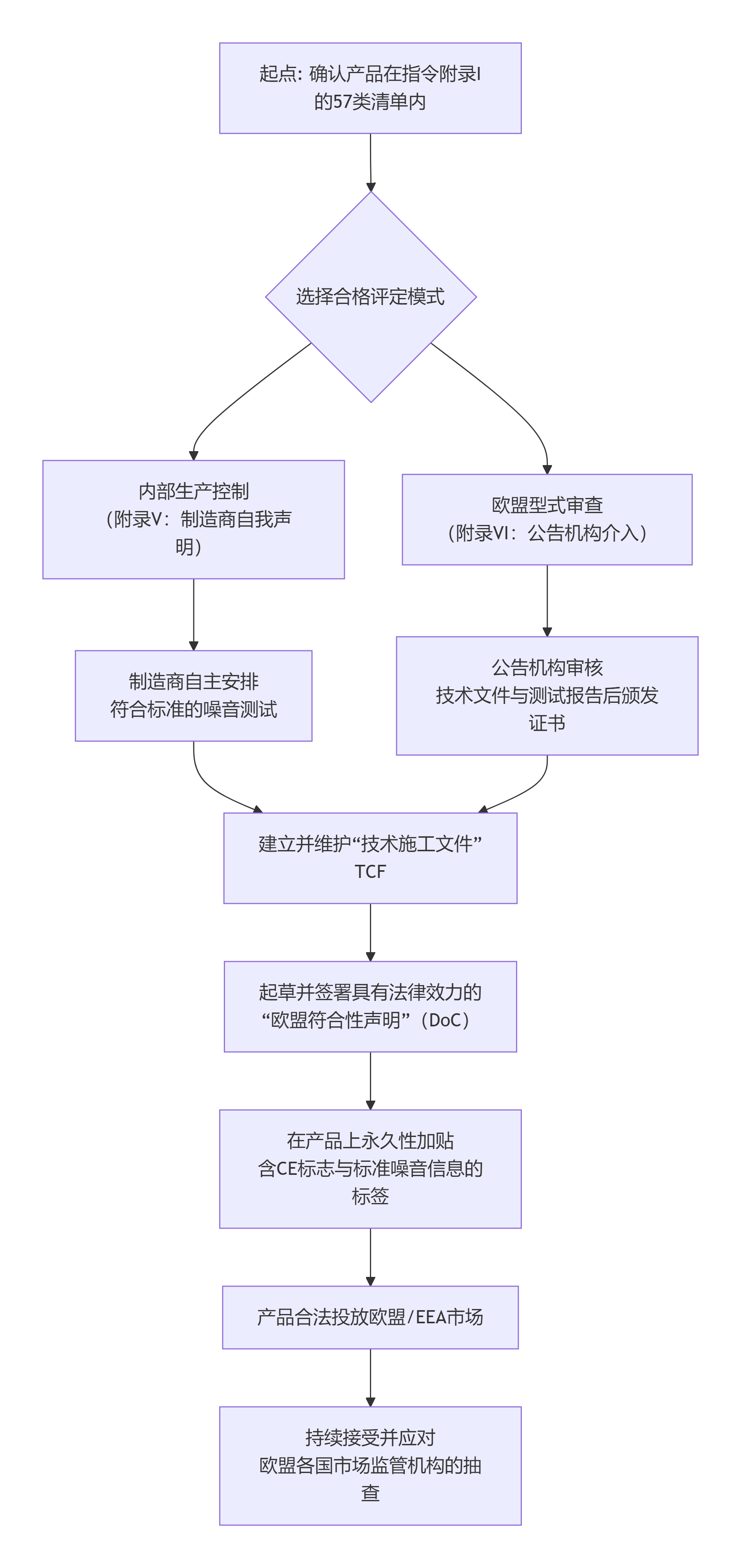 deepseek_mermaid_20251201_fbddaf.png deepseek_mermaid_20251201_fbddaf.png