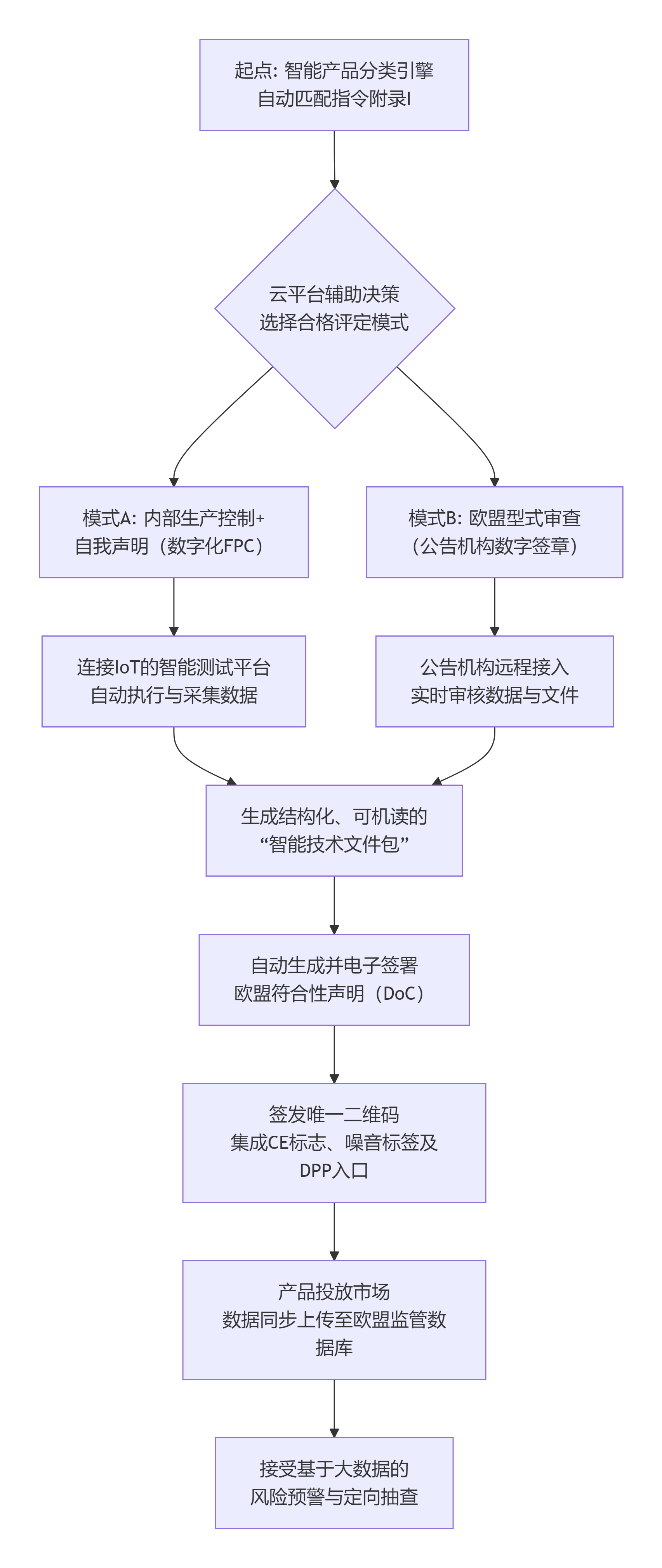 deepseek_mermaid_20251201_618281.png deepseek_mermaid_20251201_618281.png