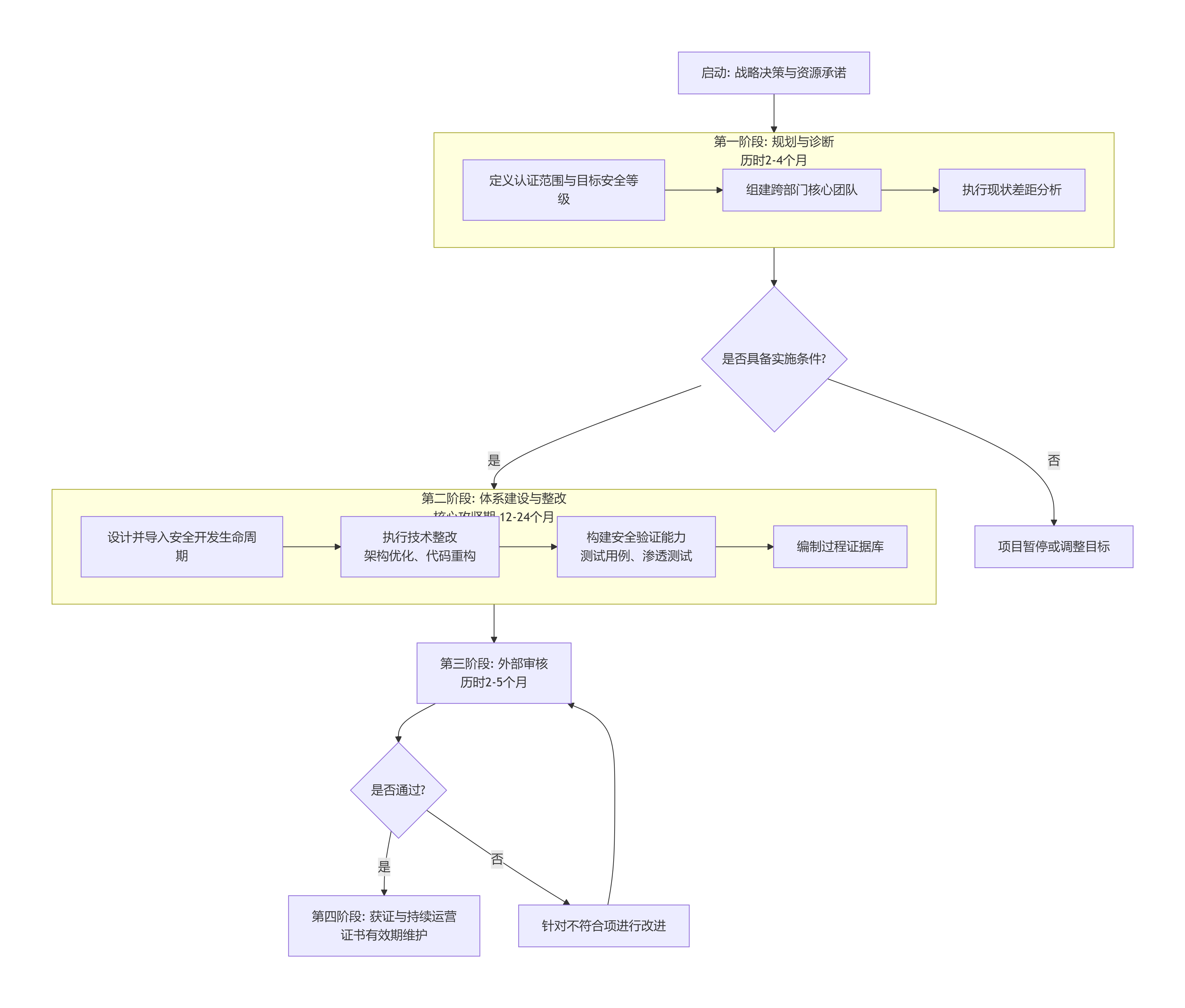 deepseek_mermaid_20251203_770f26.png deepseek_mermaid_20251203_770f26.png