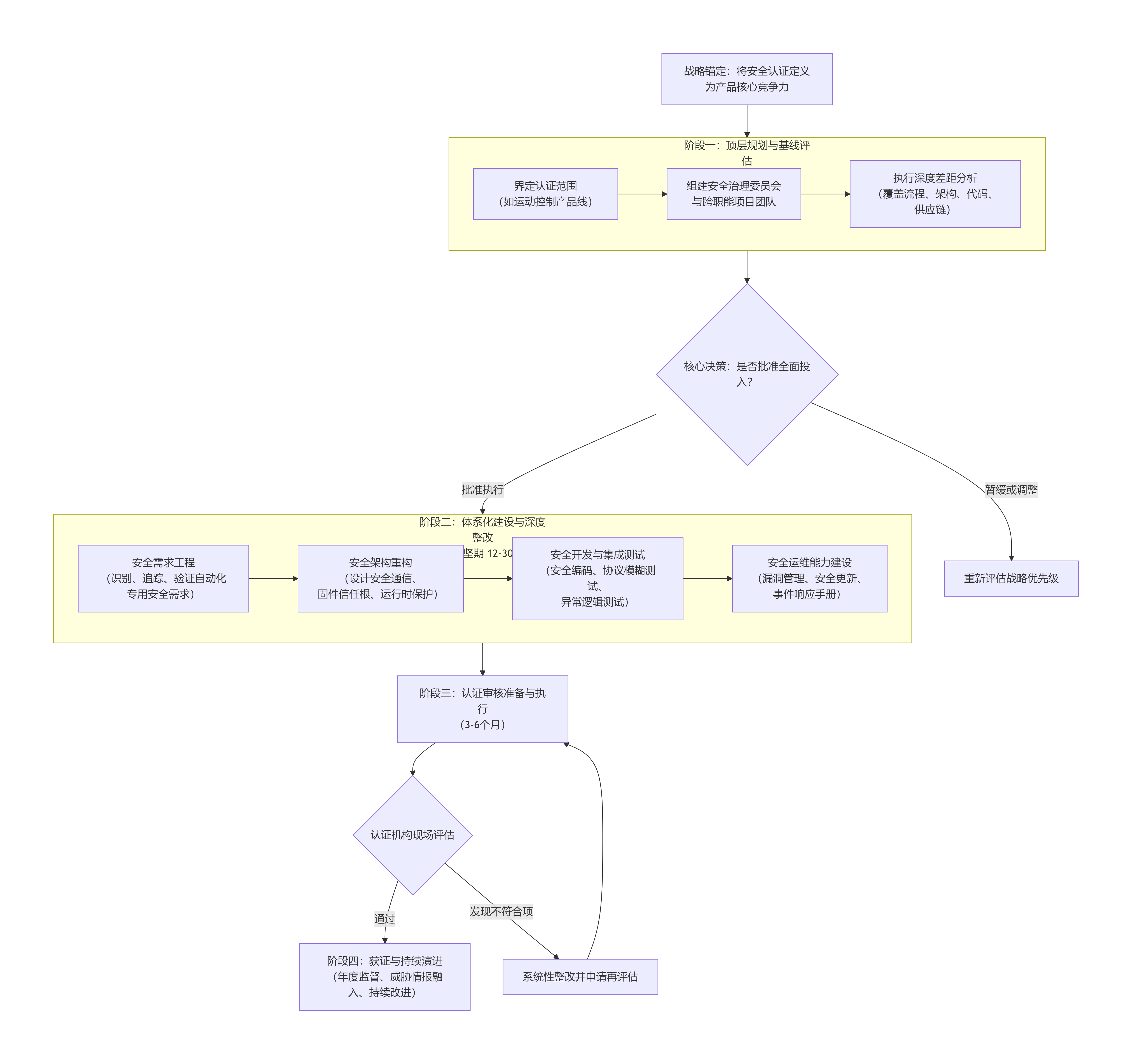 deepseek_mermaid_20251203_f4d6d4.png deepseek_mermaid_20251203_f4d6d4.png