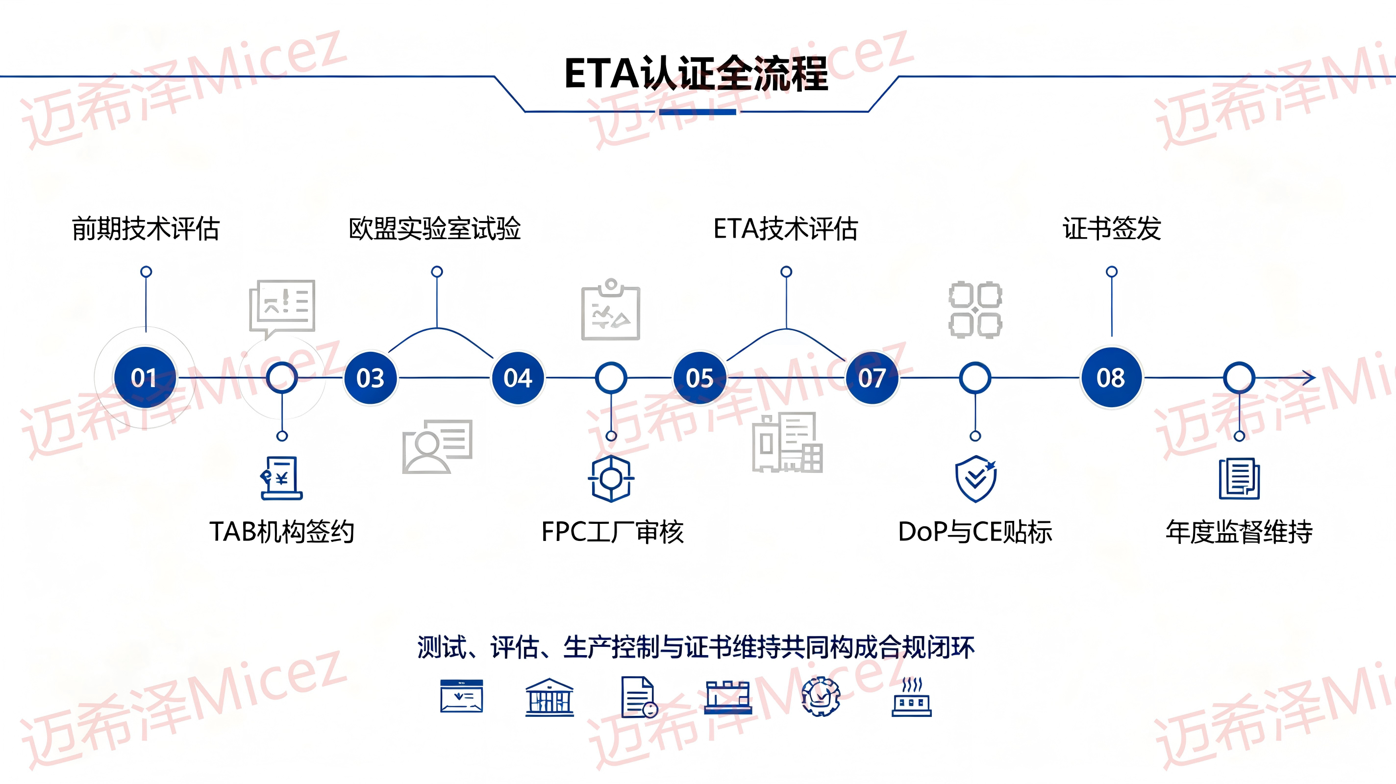 迈希泽钢结构防火涂料ETA认证 (3).png